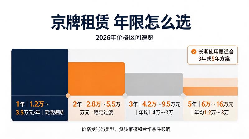 北京租车市场价格分析