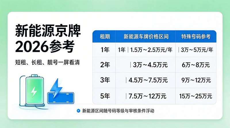 京牌租赁行业政策解读